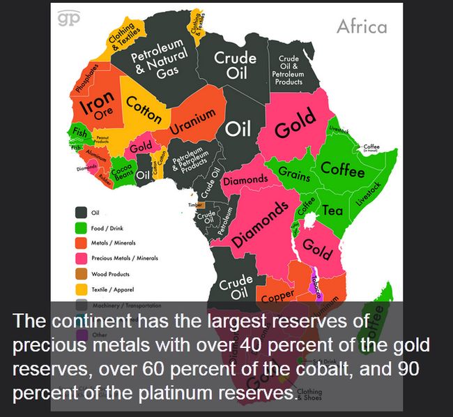 Facts About Africa That Will Make You Think